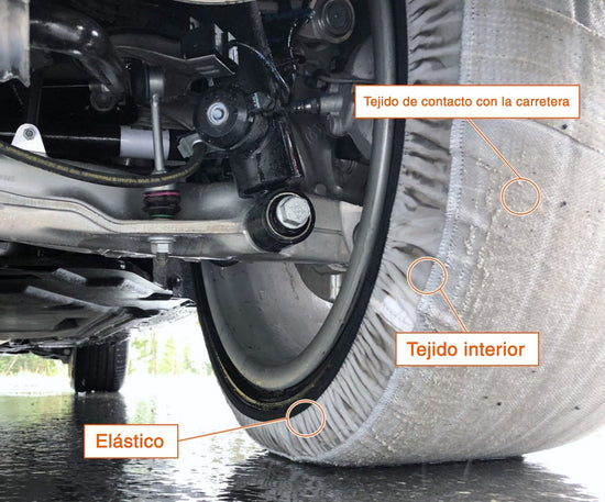 AutoSock montado en una rueda delantera que muestra los componentes del producto tejido de contacto con la carretera, tejido interior y elástico